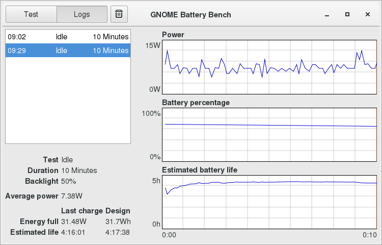 Gnome Battery Bench